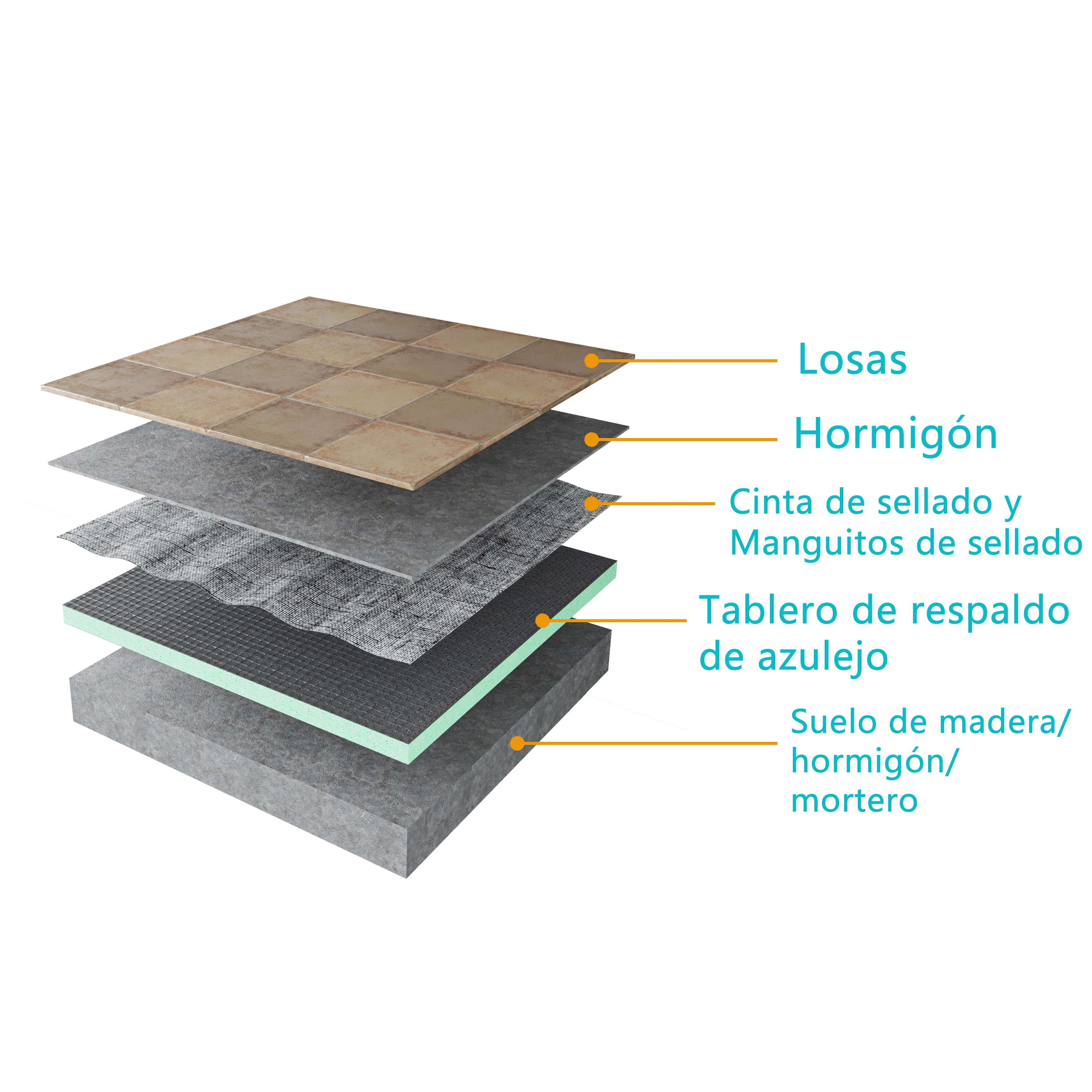 AICA Tablero de respaldo de azulejos de XPS, Tablero de aislamiento impermeable, Panel de construccion, 1250x600x10mm/1250x600x12mm; 4 piezas/juego；5 piezas/juego - Image 5